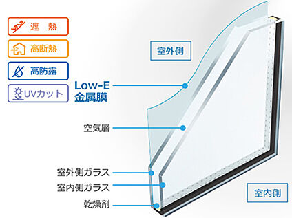 【設備画像：Low-Eペアガラス】