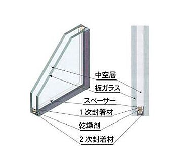 ペアガラス
