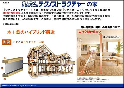 パナソニック耐震住宅工法テクノストラクチャー
