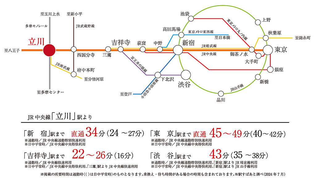 交通図