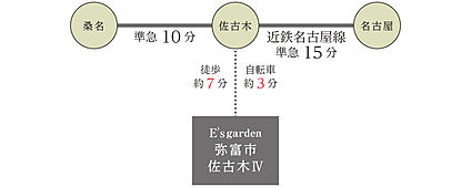 交通図