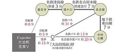 交通図