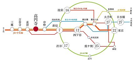 交通図