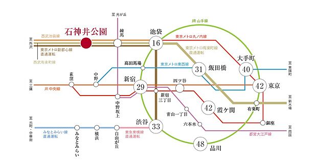 「石神井公園」駅より、「池袋」へ直通16分、「渋谷」へ直通33分。