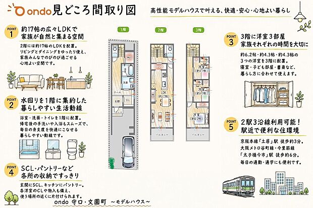 【見どころ間取り図】高性能モデルハウスで叶える、快適・安心・心地よい暮らし