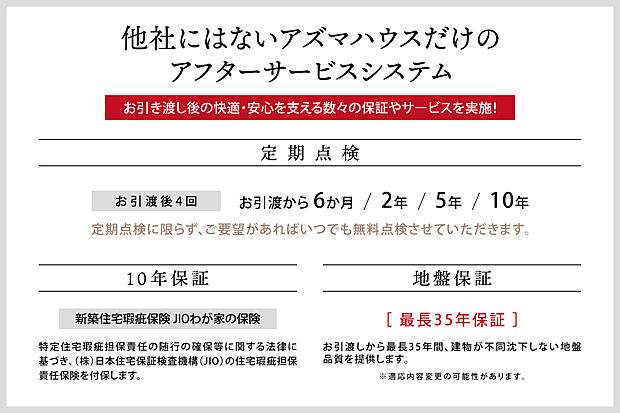【アフターサービスシステム】■定期点検　お引渡しから6か月／2年／5年／10年の4回　　■10年保証　特定住宅瑕疵担保責任の随行の確保等に関する法律に基づき、(株)日本住宅保証検査機構(JIO)の住宅瑕疵担保責任保険を付保します。　　■地盤保証　お引渡しから最長35年間、建物が不動沈下しない地盤品質を提供します。※適応内容変更の可能性があります。