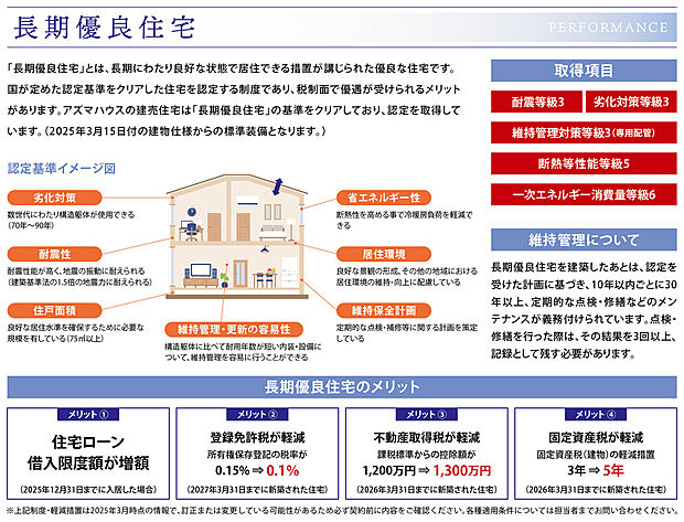 【長期優良住宅認定】「長期優良住宅」とは、長期にわたり良好な状態で居住できる措置が講じられた優良な住宅です。国が定めた認定基準をクリアした住宅を認定する制度であり、税制面で優遇が受けられるメリットがあります。