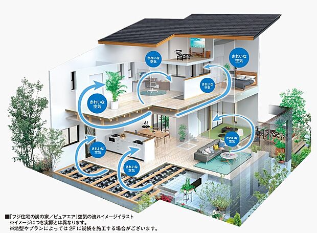 【家中の空気をきれいに保つカーボンエアクリーンシステム】「フジ住宅の炭の家／ピュアエア」では、屋外の空気をファンで強制的に取り入れ、「微小粒子用フィルター」で微小な有害物質をブロック。さらに「炭」を床下に敷き詰め、そこに空気を通すという二重の対策を行うことで、クリーンな空気を各部屋に供給。室内の汚れた空気も強制的に排出されるため、24時間家中クリーンでキレイな空気が保たれます。