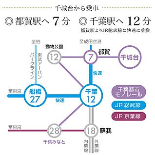 交通図