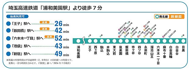【始発駅】飯田橋、六本木1丁目など直通!新宿までも49分!
※掲載の所要時間は平日通勤時(7、8 時台)の目的駅への時間です。
乗換え・待ち時間を含みます。(「駅探」調べ/ 2026 年7 月現在)