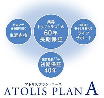 【保証力】60年長期保証