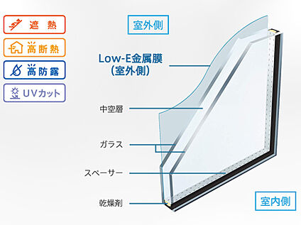 【複層ガラス(Low-eガラス）】