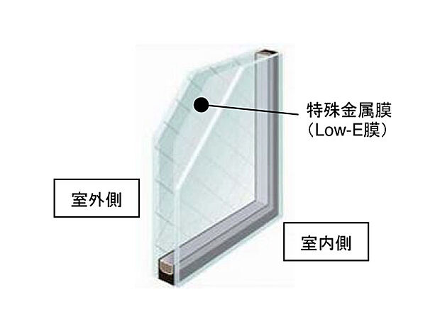 【複層ガラス（Low-eガラス）】複層ガラス（Low-eガラス）は空気層が一般複層ガラスサッシの2倍の遮熱効果を発揮します。夏の強い日差しをカットし、冷房効果を高めます。
