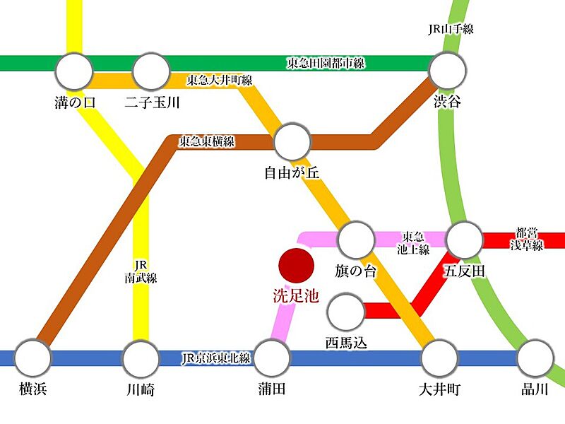 交通図