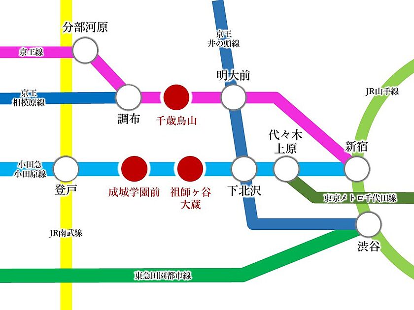 交通図