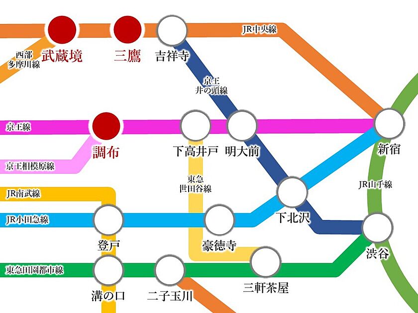 交通図