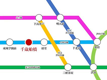 交通図