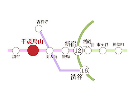 交通図