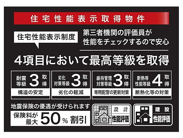 【住宅性能評価】第三者機関による住宅性能評価を取得。耐震性、断熱性、劣化対策、維持管理対策など4項目で最高等級を取得。