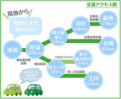 交通図