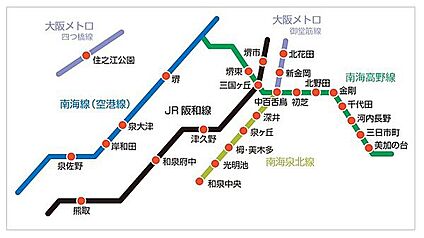 交通図