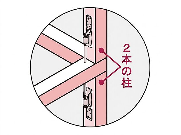 【安全性と強度に配慮した「上下をつなぐ柱」】各階それぞれに柱を用意して金物でつなぐ方法との比較を試た結果、「通し柱」よりも強度を持つことが分かったので、二本の柱をつなぐ工法に切り換えています。

