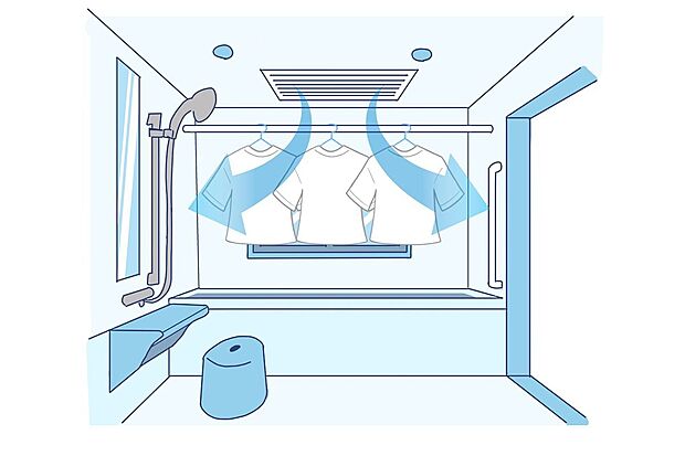 【その他設備】浴室乾燥機付で梅雨時や花粉が気になる時期にも洗濯物を乾かすことができ、暖房機能付きで冬場のバスタイムも快適に過ごせます。