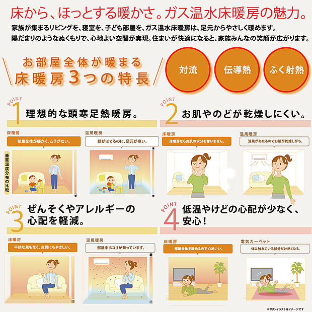 【ガス温水式床暖房】風が起きないので、空気の乾燥を気にせず頭寒足熱の快適空間をお届けします。