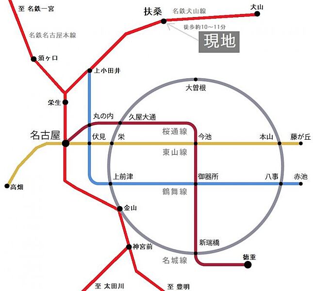 交通図