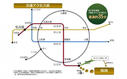交通図