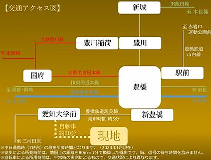 交通図