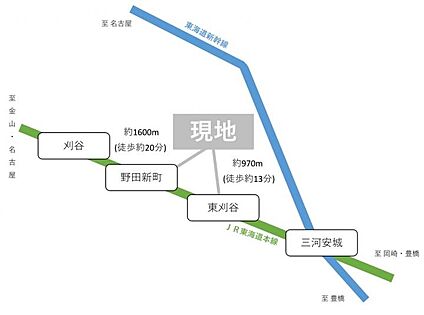 交通図