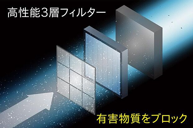 【【エアファクトリー(熱交換型第一種換気システム)】】家に入る空気は高性能3層フィルターで浄化。※全ての微粒子を捕集できるわけではありません。また、室内に入った微粒子は捕集できません。