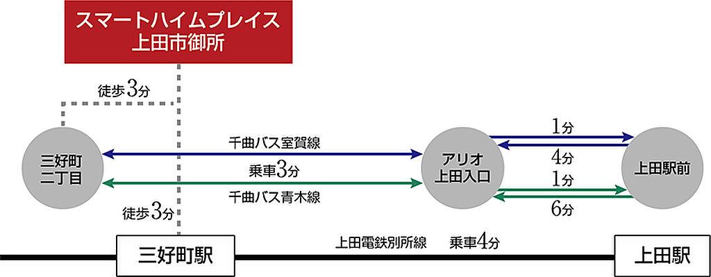 交通図