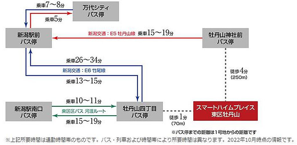 交通図