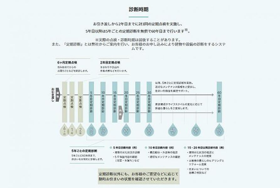 続く価値