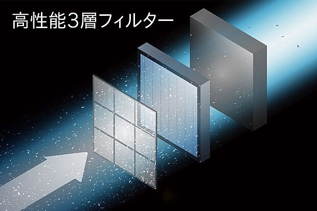 【発電・温水設備】エアファクトリー/微粒子を除去してキレイな空気を取込む。家に入る空気は高性能3層フィルターで浄化。外から家に入れる空気をフィルターでクリーンに※全ての微粒子を捕集できるわけではありません。また、室内に入った微粒子は捕集できません。