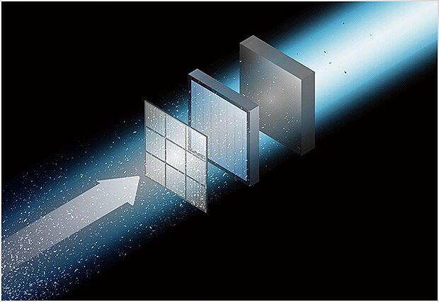【エアファクトリー（熱交換型第一種換気システム）】(1)花粉や黄砂を除去してキレイな空気を取込む。
(2)家に入る空気は高性能３層フィルターで浄化。
(3)外から家に入れる空気をフィルターでクリーンに ※全ての微粒子を捕集できるわけではありません。また、室内に入った微粒子は捕集できません。