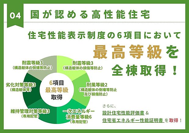 【その他】【国が認めた高性能住宅】設計住宅性能評価書と住宅省エネルギー性能証明書も取得済み。安心して長くお住まいいただけます。