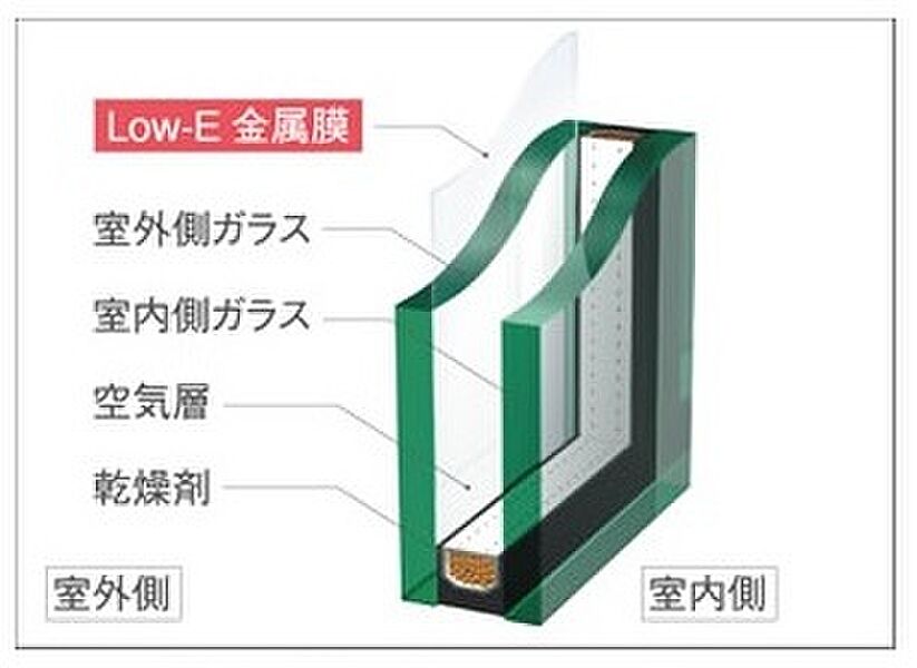 複層ガラス