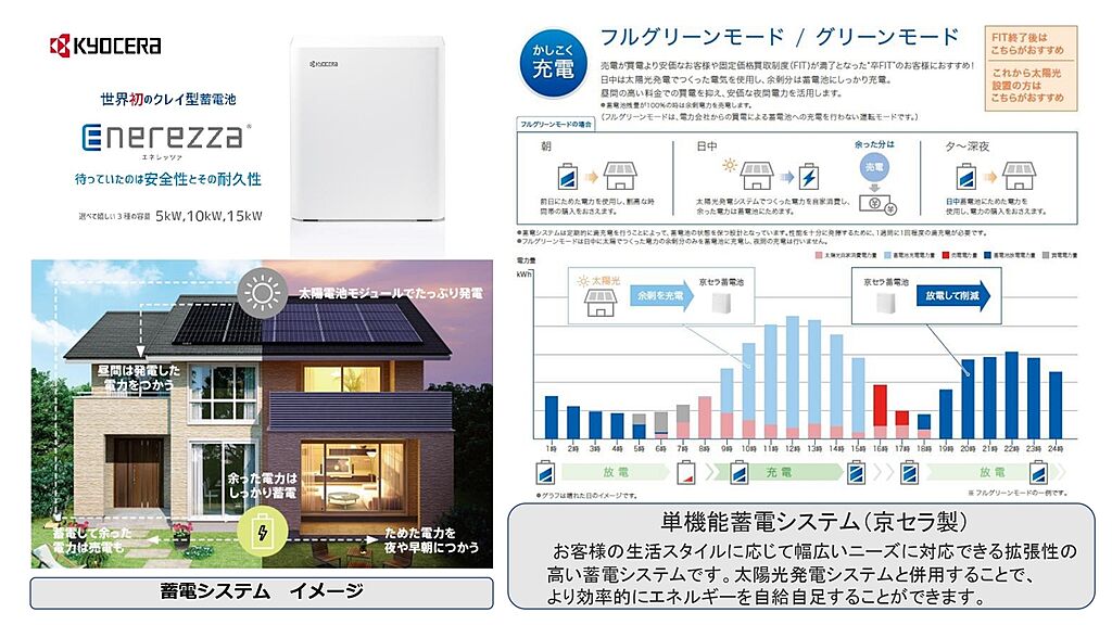 太陽光発電と併用することで、より効率的にエネルギーを自給自足