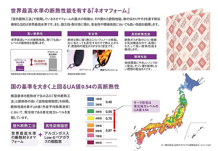 世界最高水準の断熱性能を誇る「ネオマフォーム」