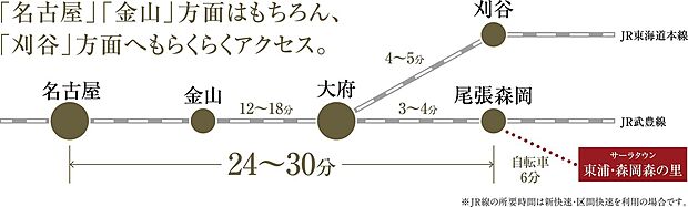 【主要エリアへ快適アクセス】「名古屋」「金山」方面はもちろん、「刈谷」方面へもアクセスしやすく、毎日の通勤・通学にも便利な立地です。