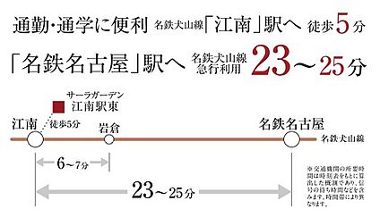 交通図