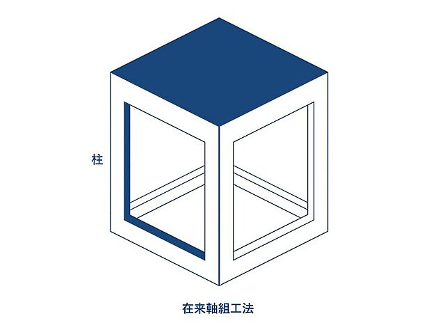 【在来工法】木造軸組工法