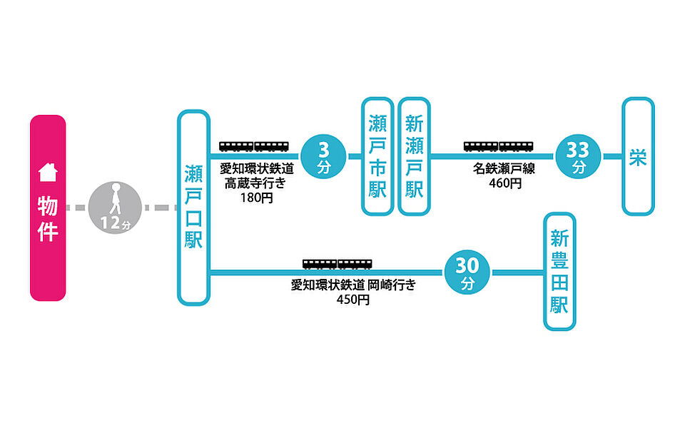 交通図