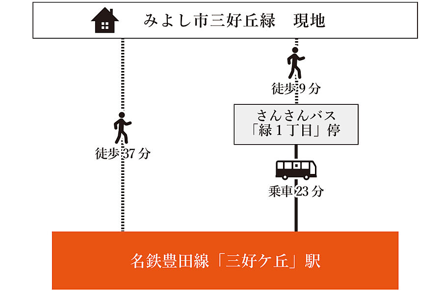 案内図