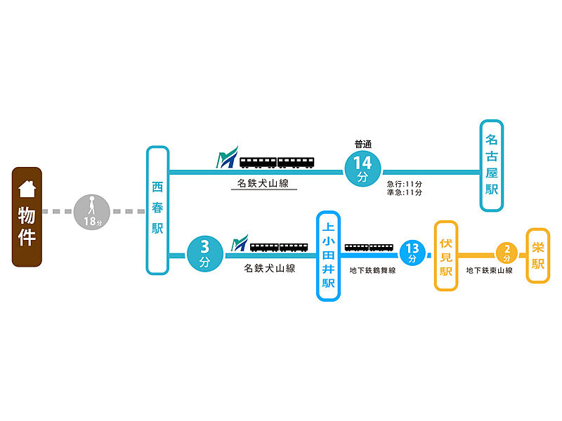 交通図