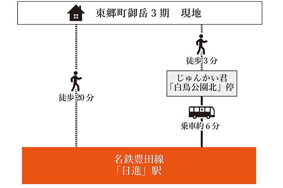 案内図