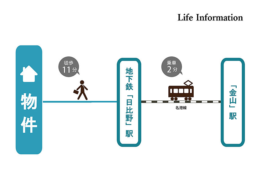 交通図